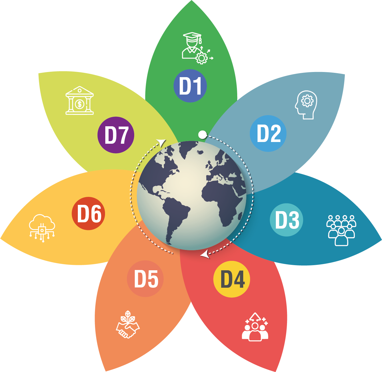 Flor de Loto - 7 Desafíos